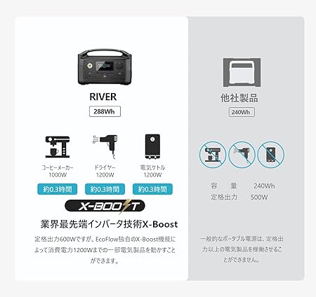 EFDELTA_ECOFLOW RIVERポータブル電源_商品説明画像_02